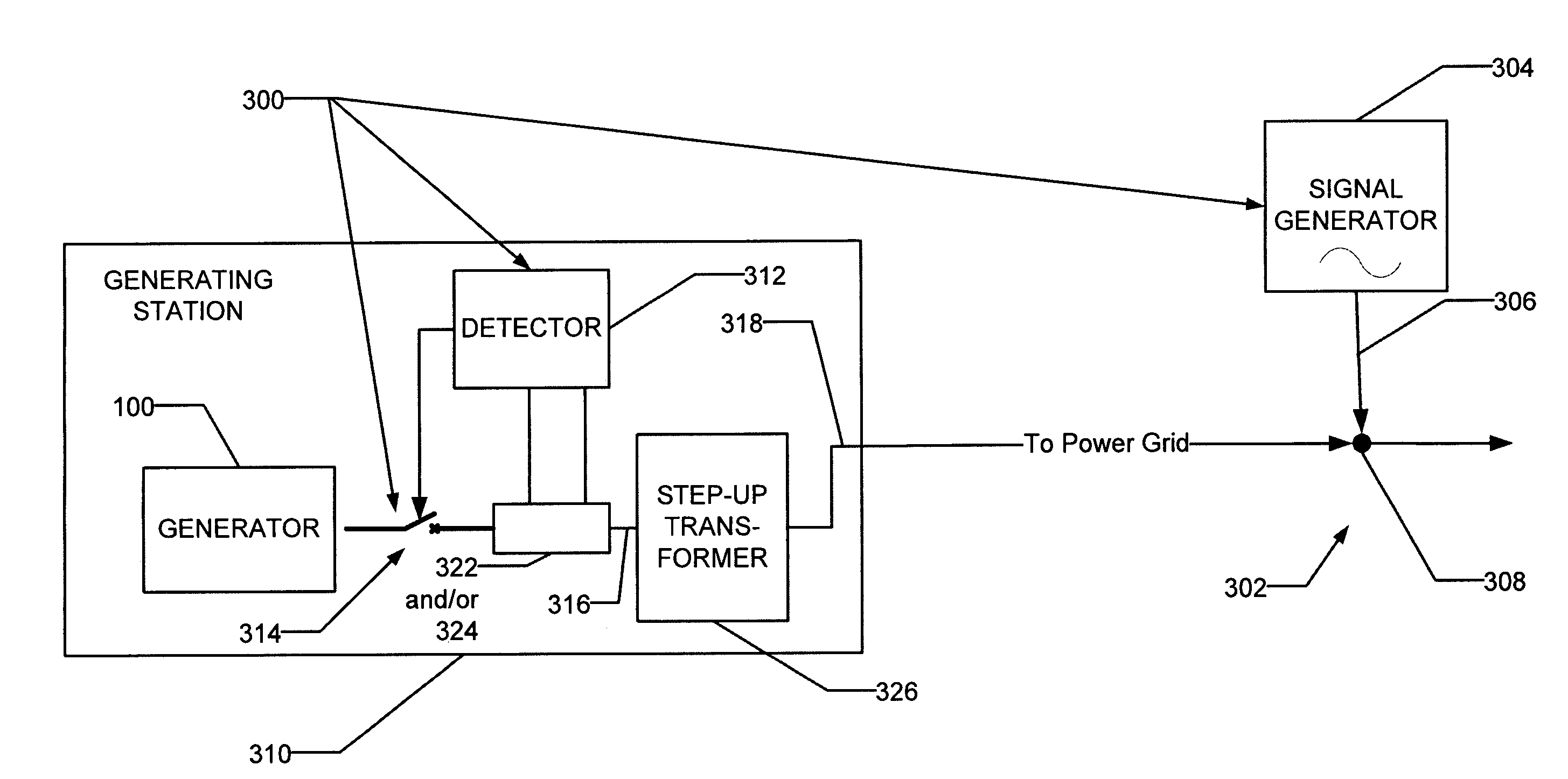 Detection of islanding in power grids