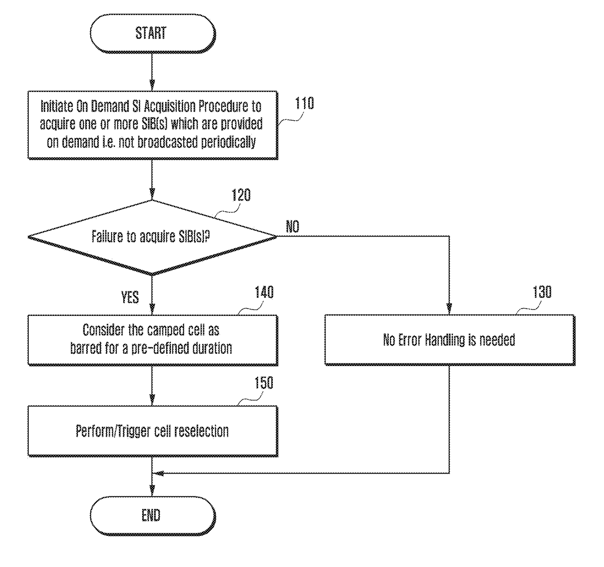 Method and apparatus for performing random access procedure