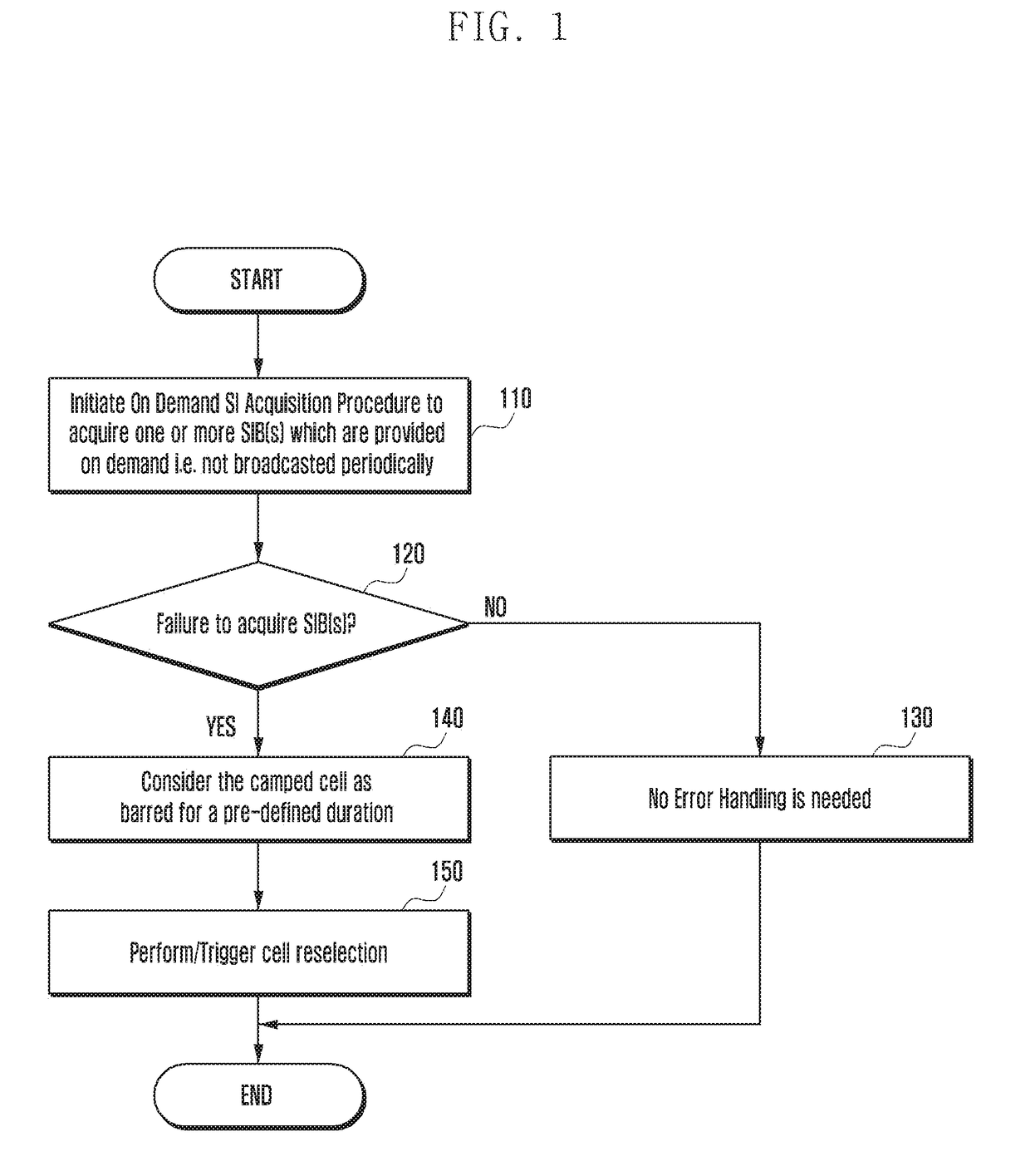 Method and apparatus for performing random access procedure