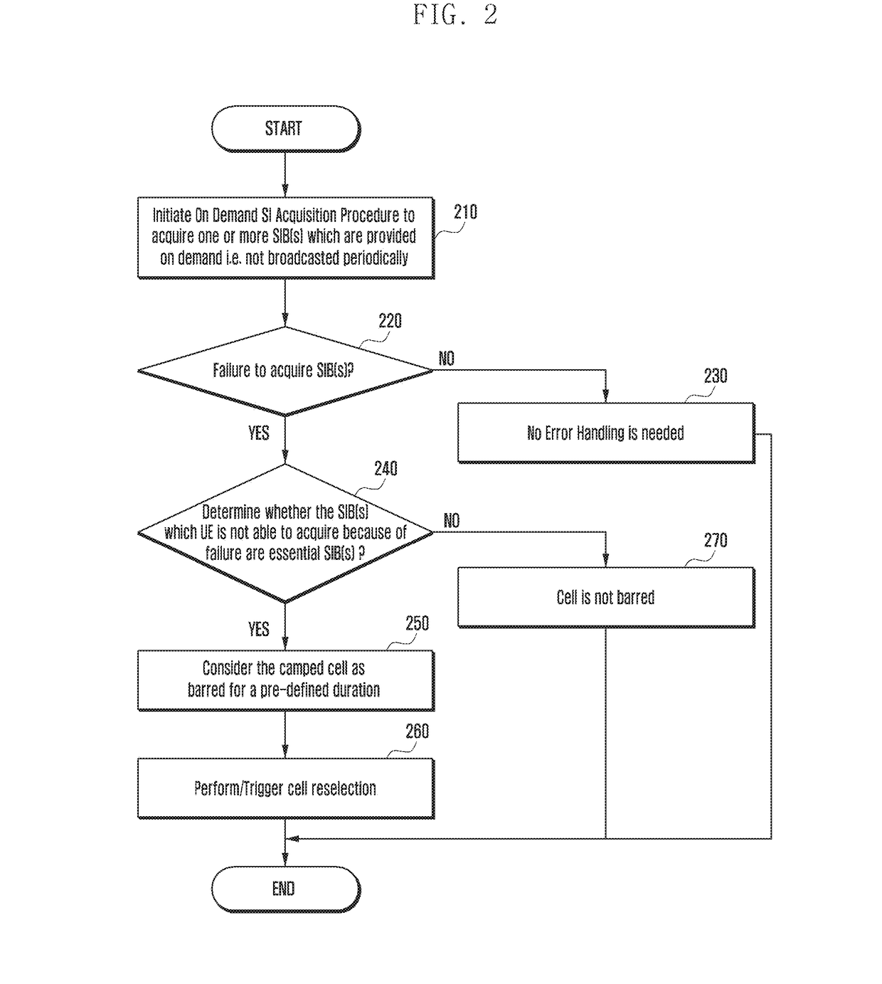 Method and apparatus for performing random access procedure