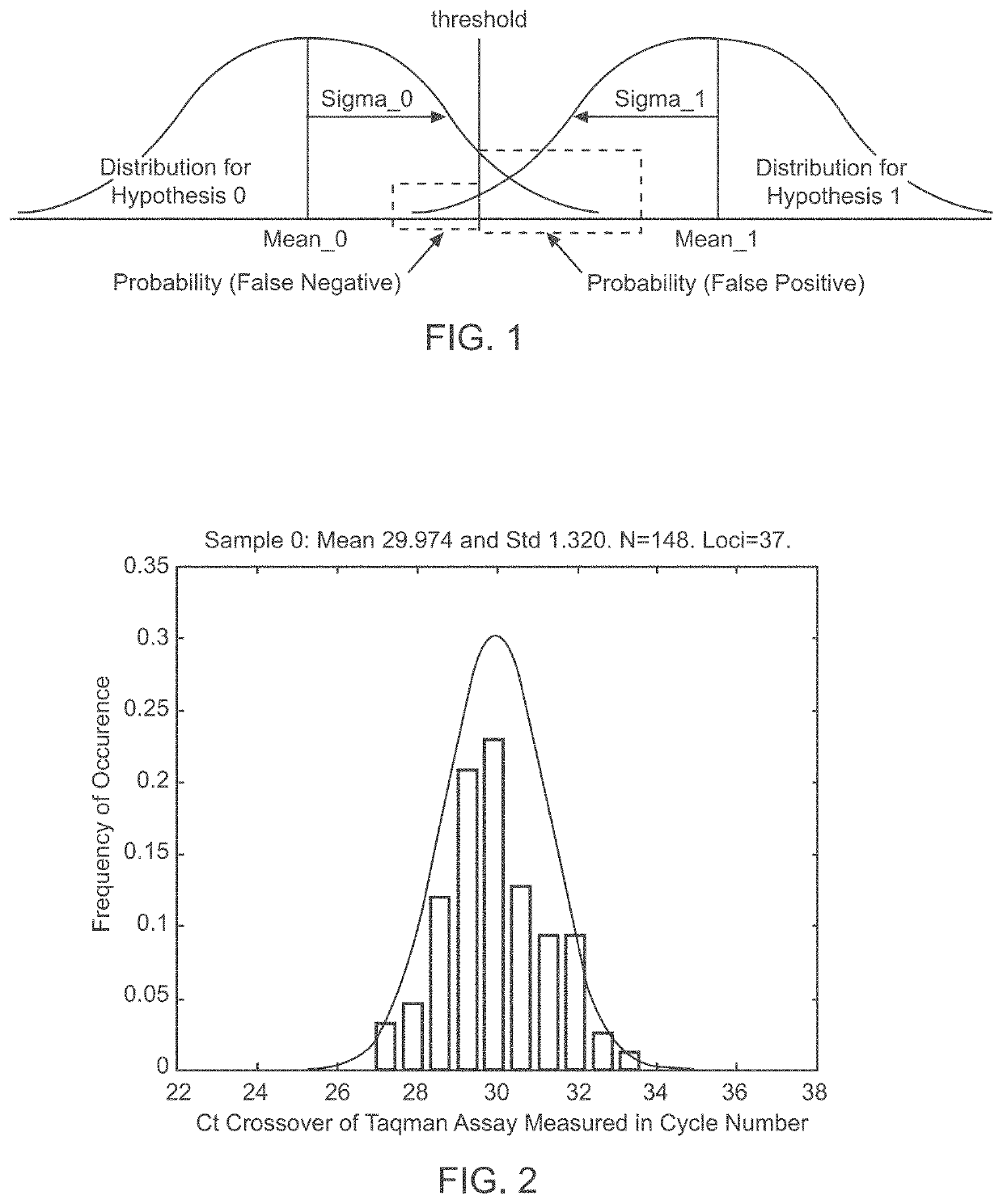 System and method for cleaning noisy genetic data and determining chromosome copy number