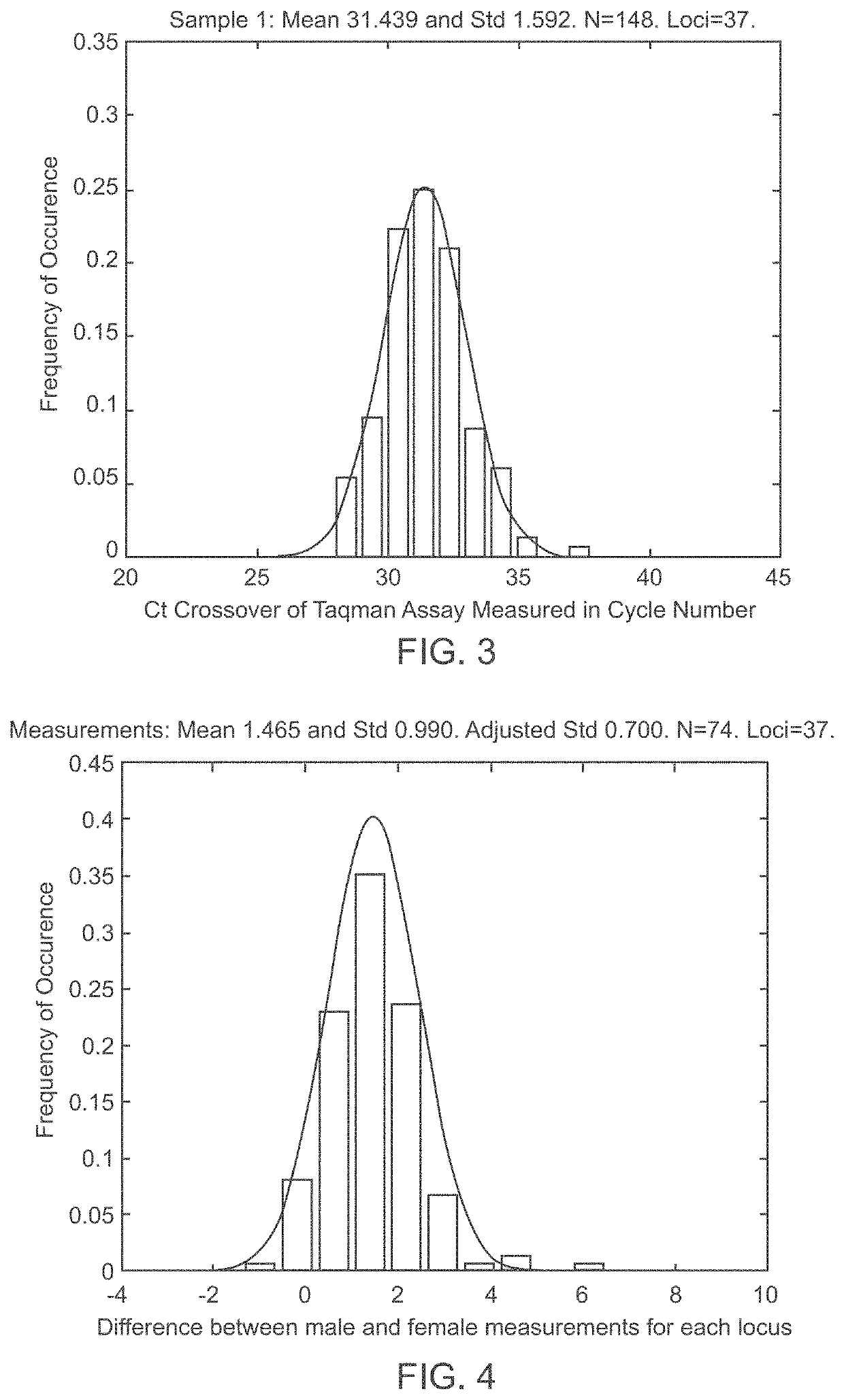 System and method for cleaning noisy genetic data and determining chromosome copy number