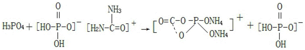 A kind of production method for preparing ammonium dihydrogen phosphate by-product sugar beet special fertilizer