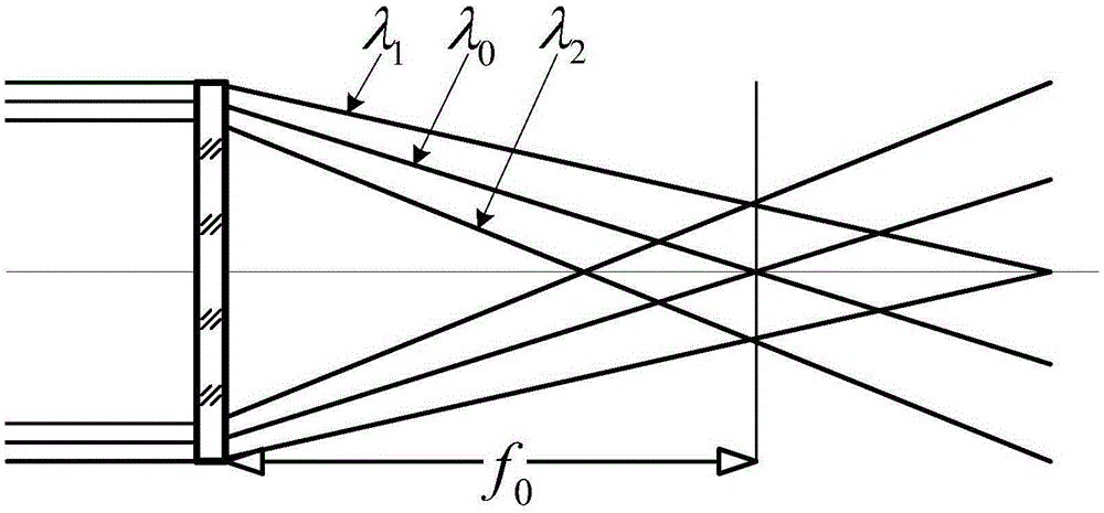 Wide-spectrum-band diffraction optical imaging system