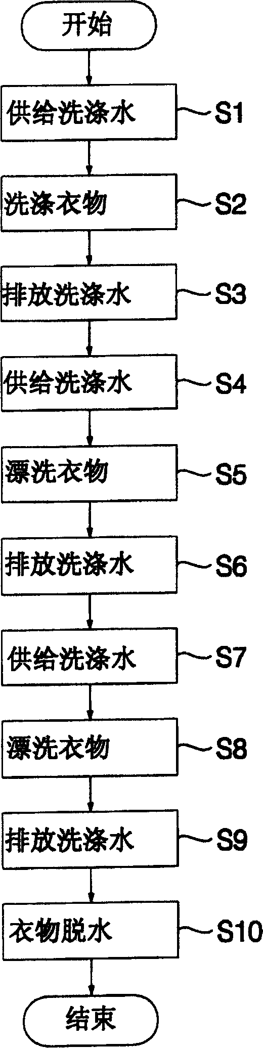 Method for controlling drum-type washing machine