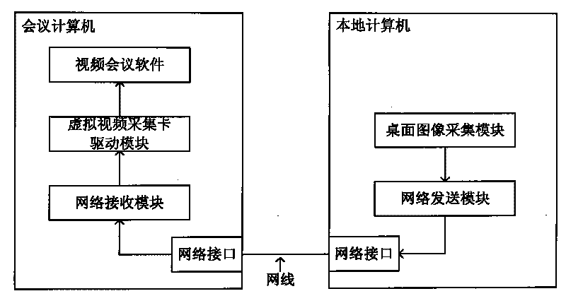 Device for remotely displaying local computer desktop images through video conference system