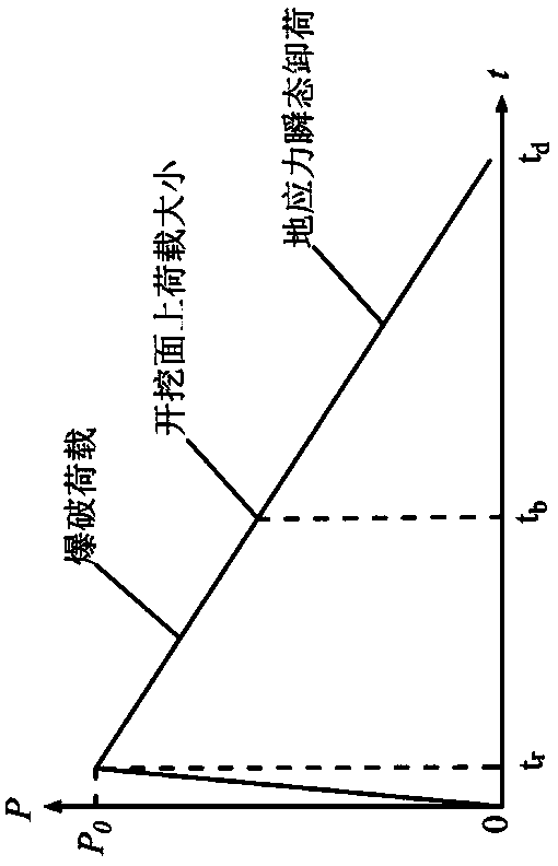 Surrounding rock damage range prediction method based on releasable elastic strain energy