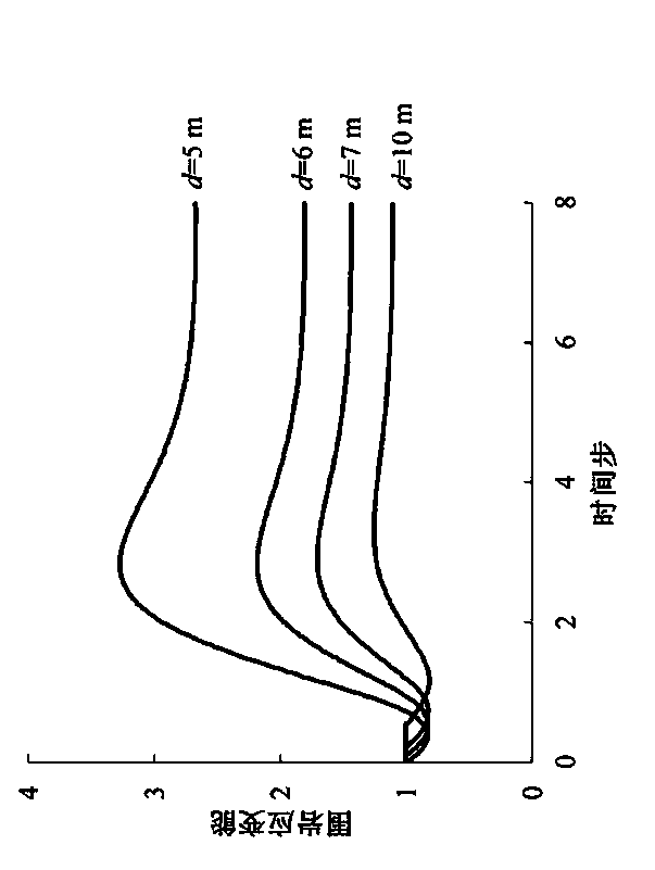 Surrounding rock damage range prediction method based on releasable elastic strain energy