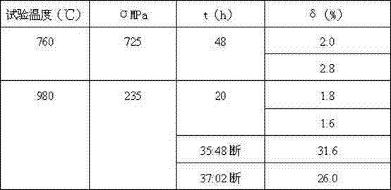 Method for repairing NiCrAlYSi coating on DZ125 blade surface