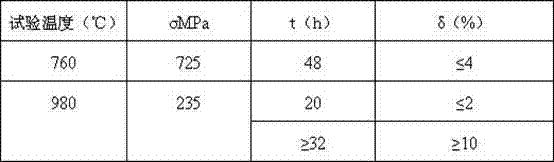 Method for repairing NiCrAlYSi coating on DZ125 blade surface