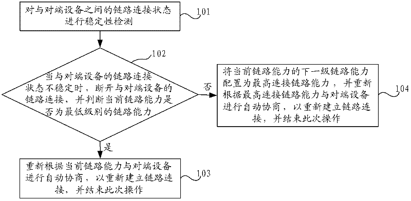 Method and device for maintaining link connection status and network equipment