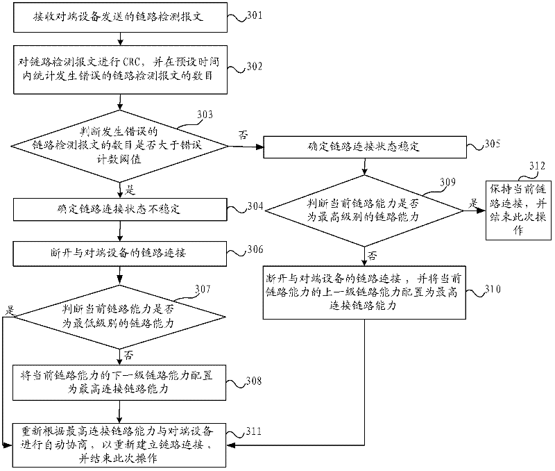 Method and device for maintaining link connection status and network equipment