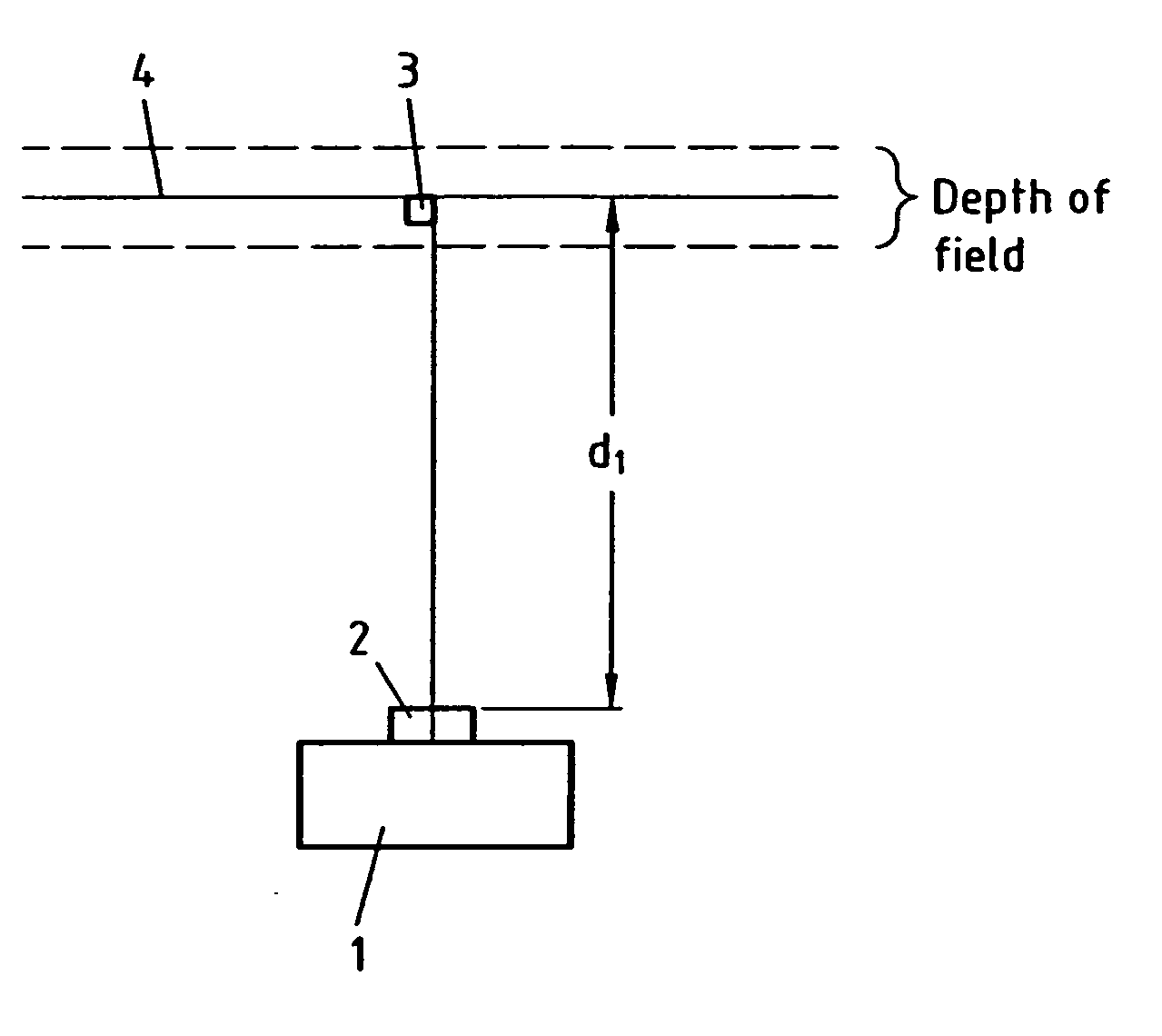 Auto-focus performance