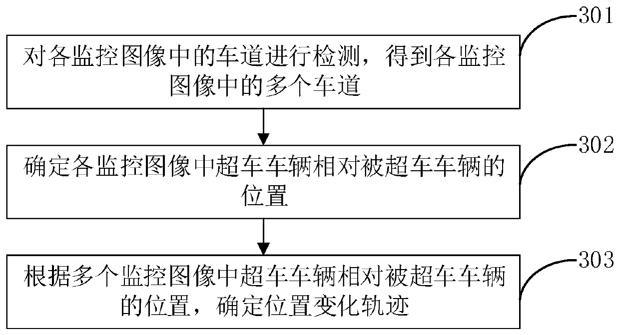 Overtaking behavior auditing method and device, computer equipment and storage medium