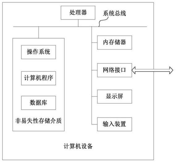 Detection method and device using current clamp and computer equipment