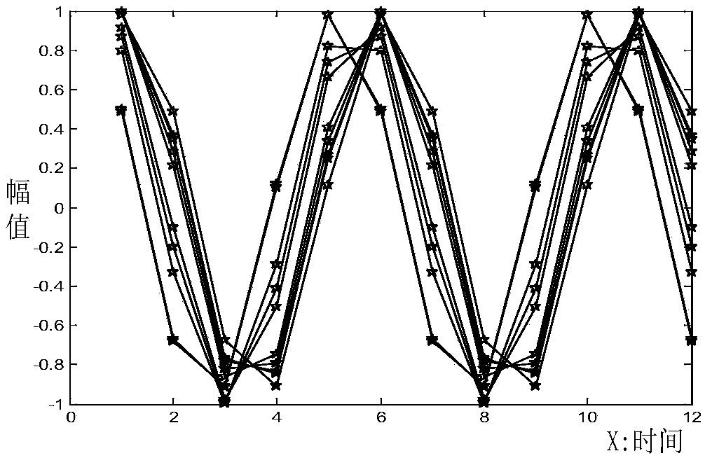 Waveform synchronization method and system for virtual instruments