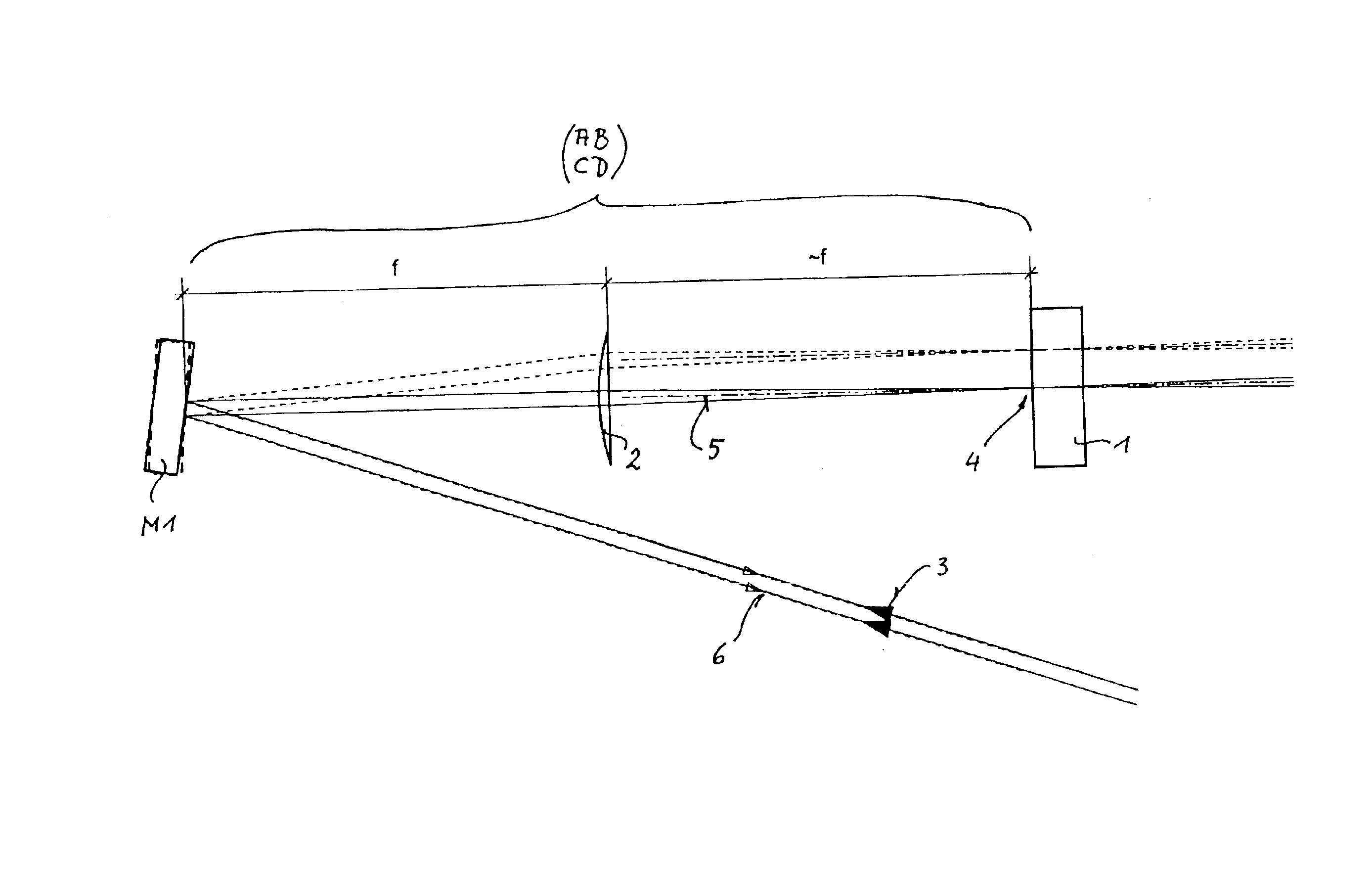 Optical system for lasers