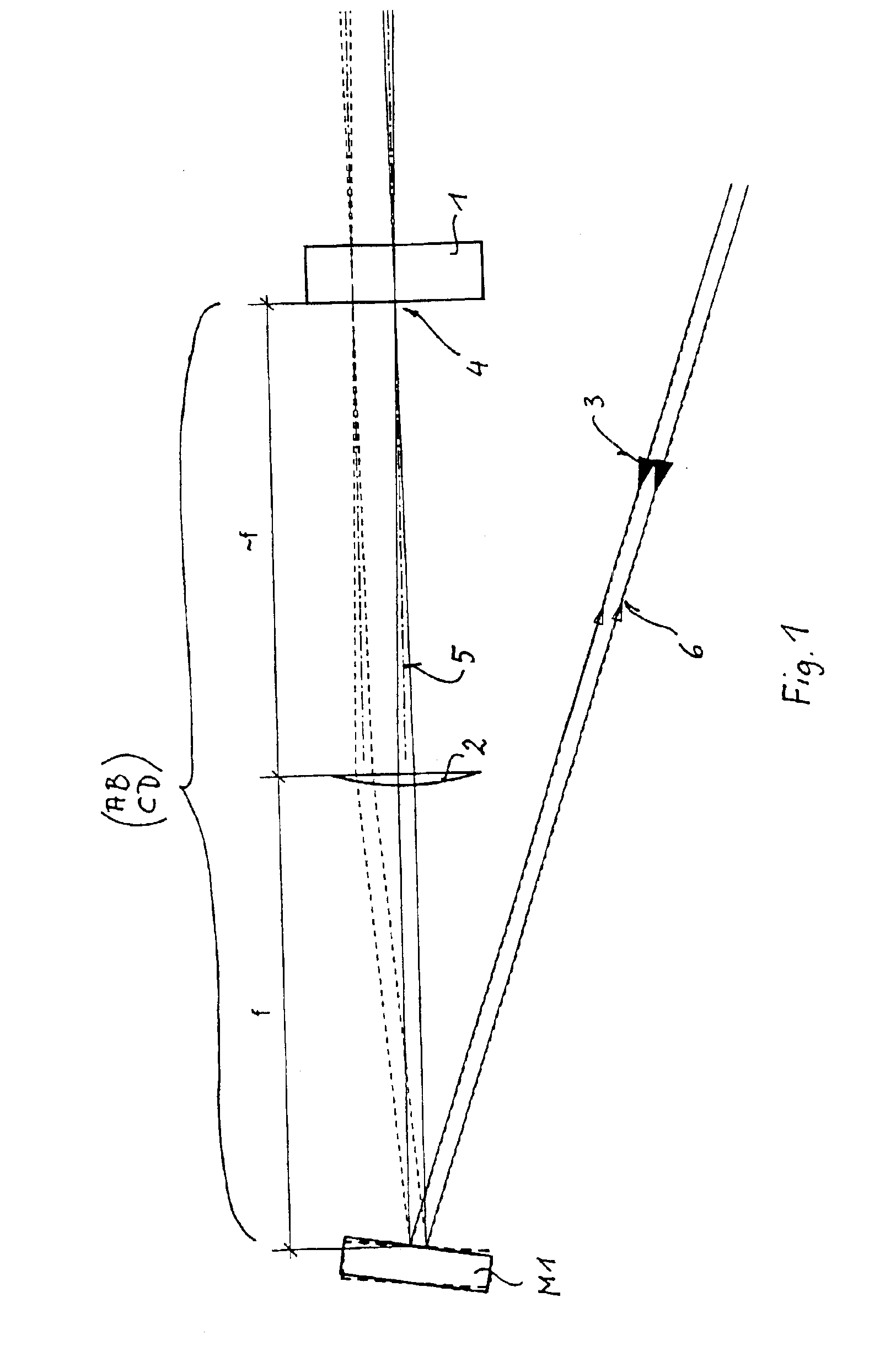 Optical system for lasers