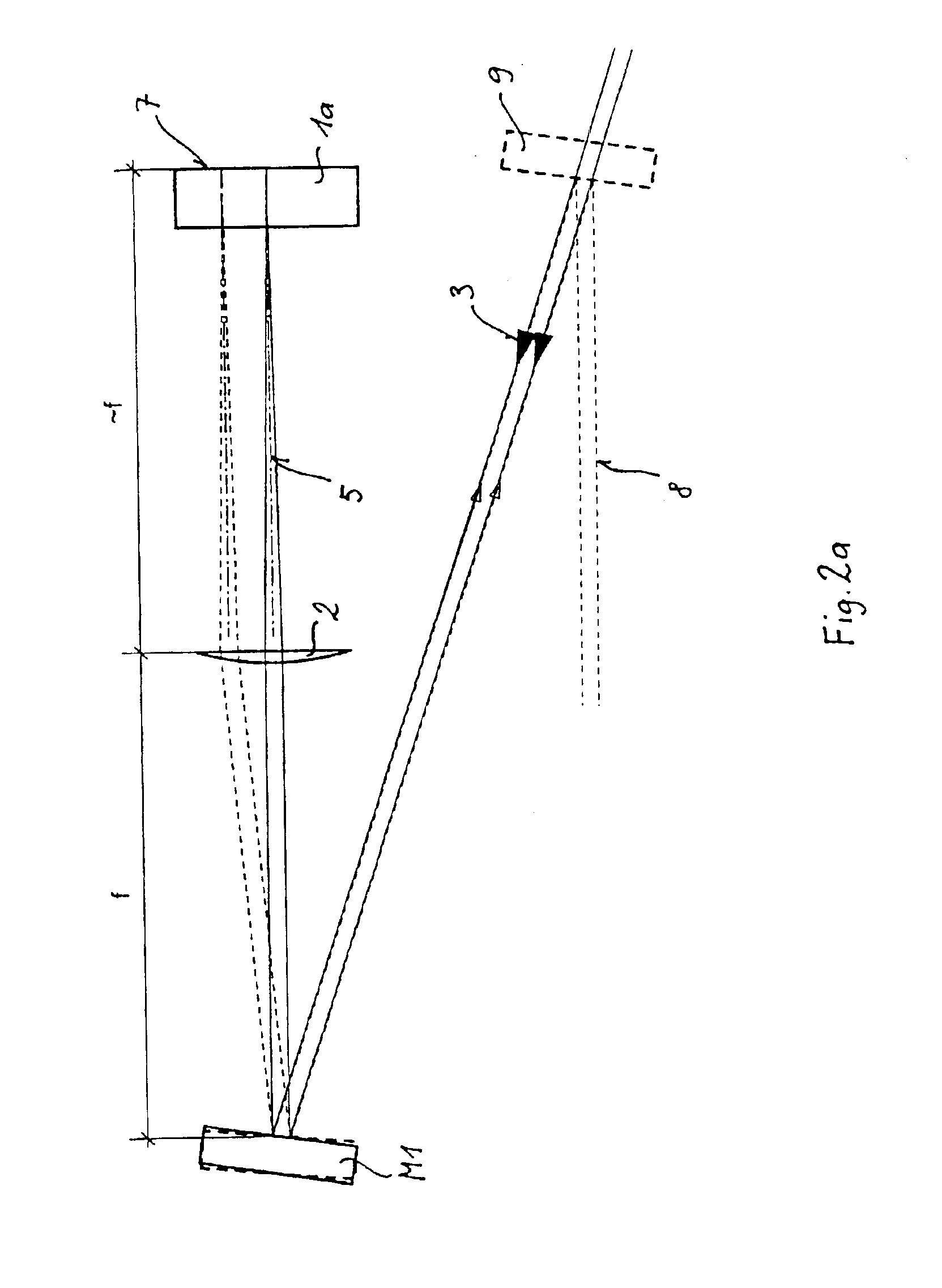 Optical system for lasers