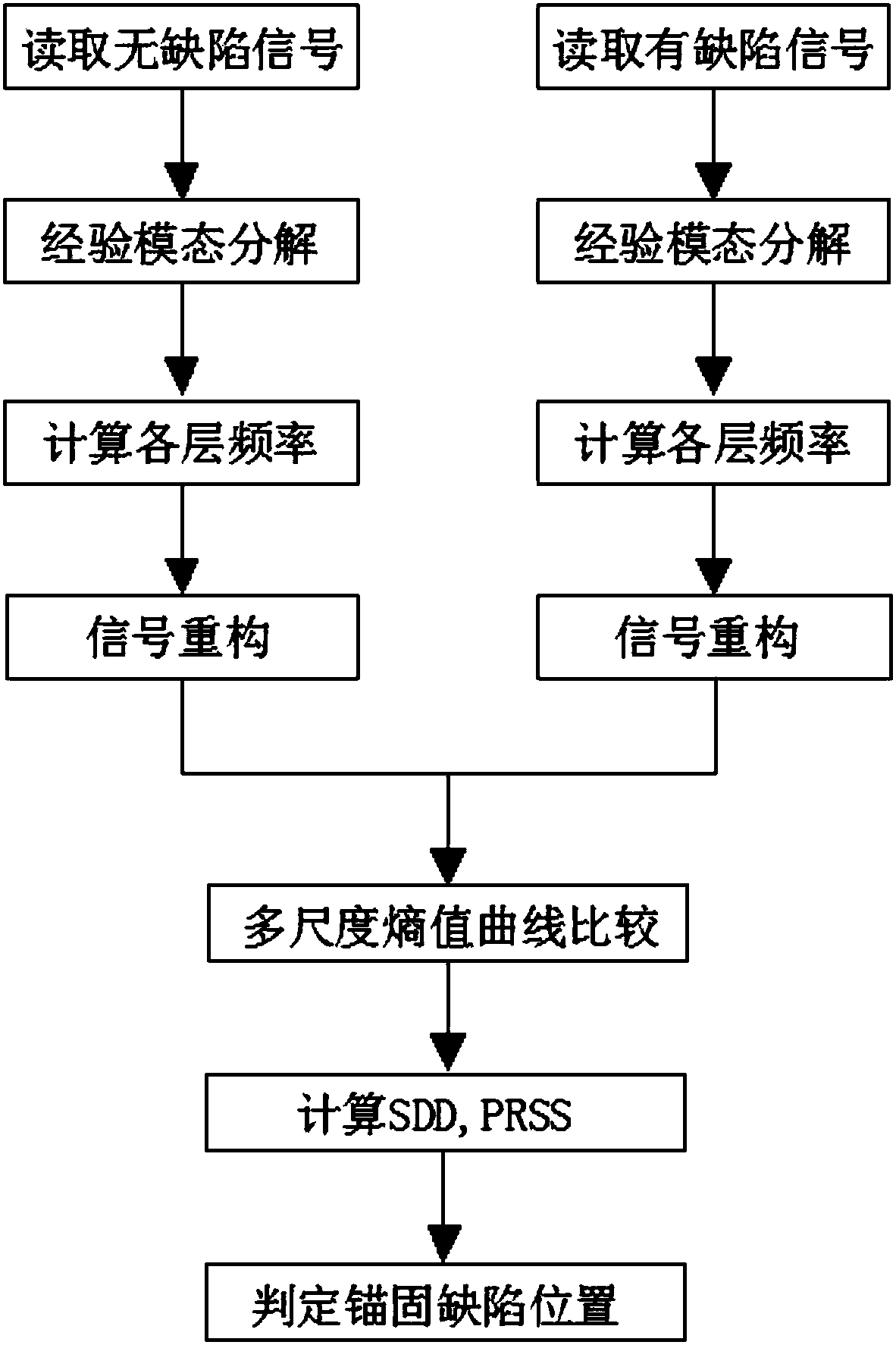 A multi-scale entropy characterization method for internal defect distribution of anchorage system