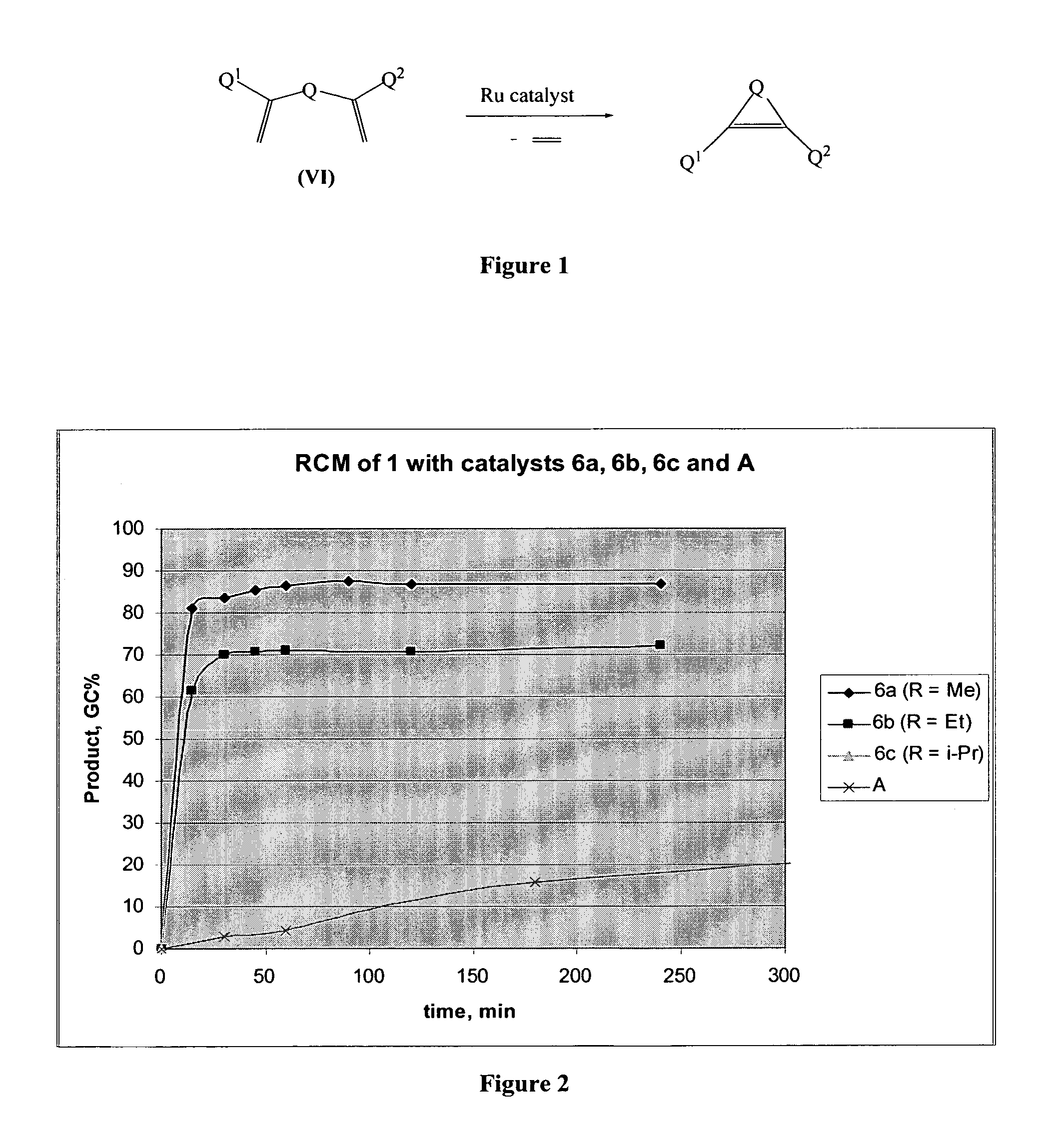 Organometallic ruthenium complexes and related methods for the preparation of tetra-substituted and other hindered olefins