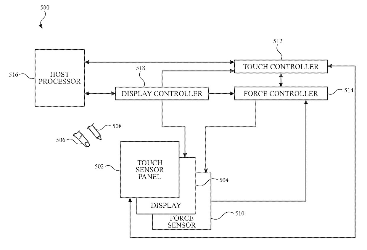 Force sensor-based motion or orientation determination in a device