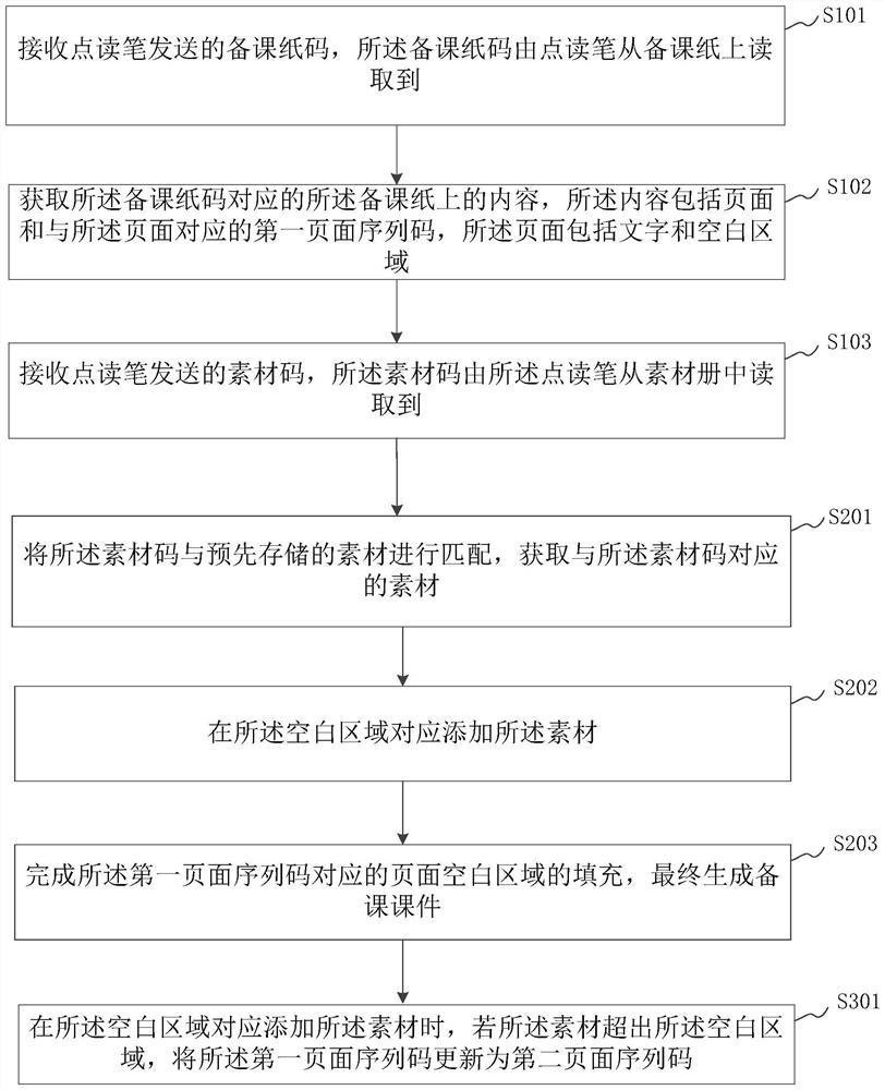 Method and system for creating lesson preparation courseware