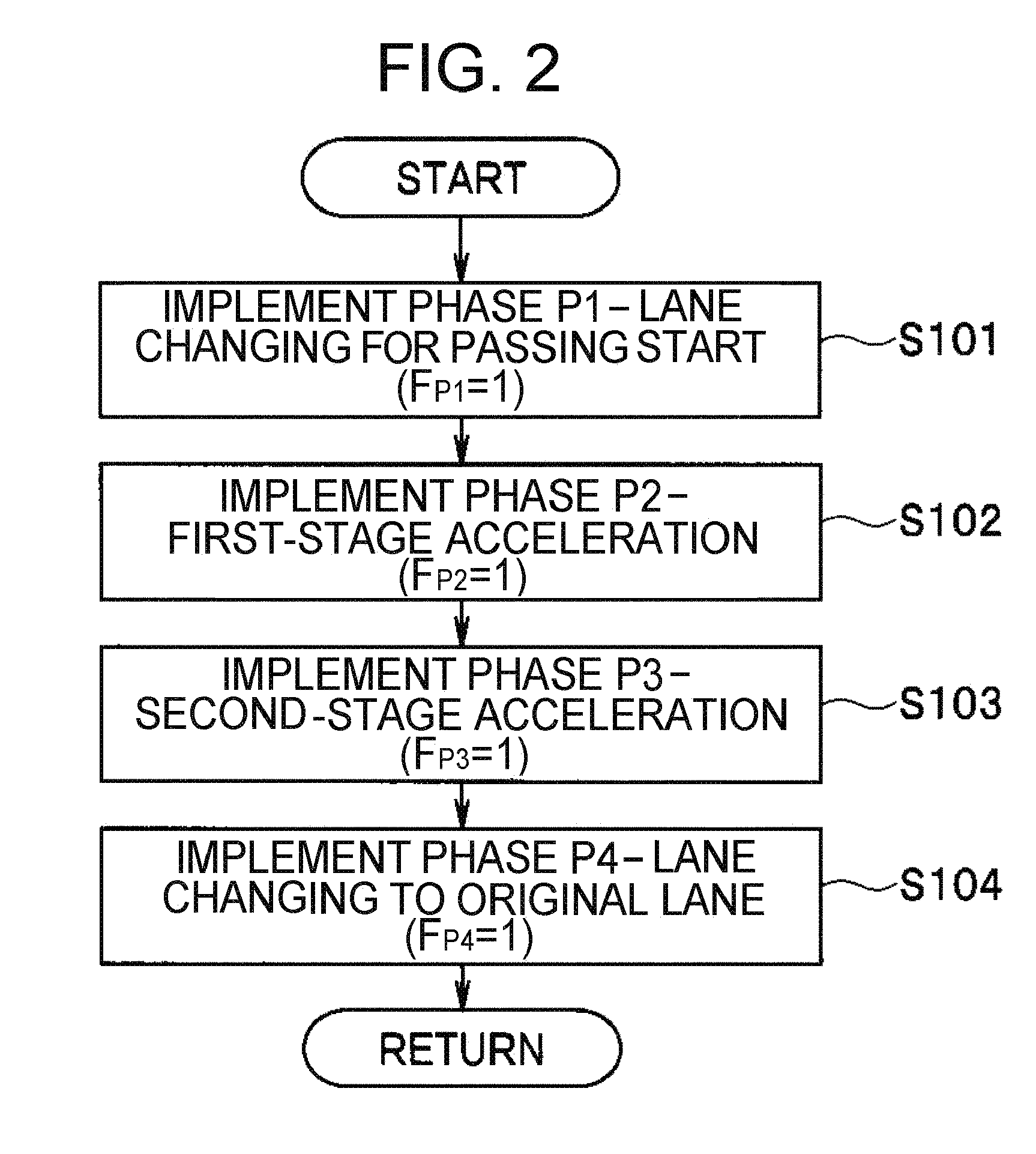 Travel control apparatus for vehicle