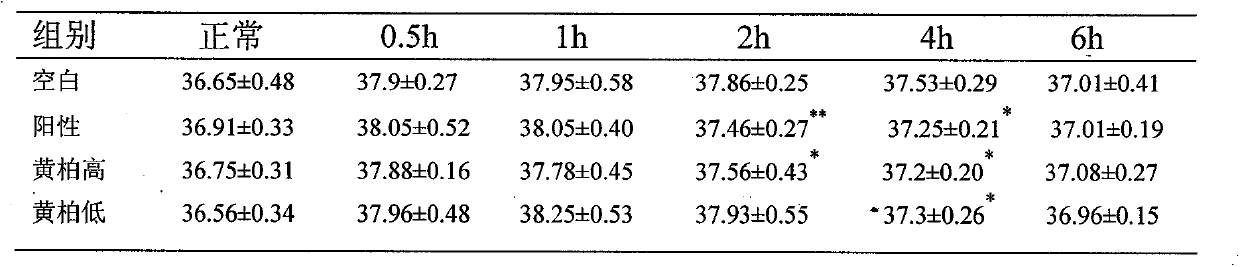 Cortex phellodendri polysaccharide extract and preparation method and medical application thereof