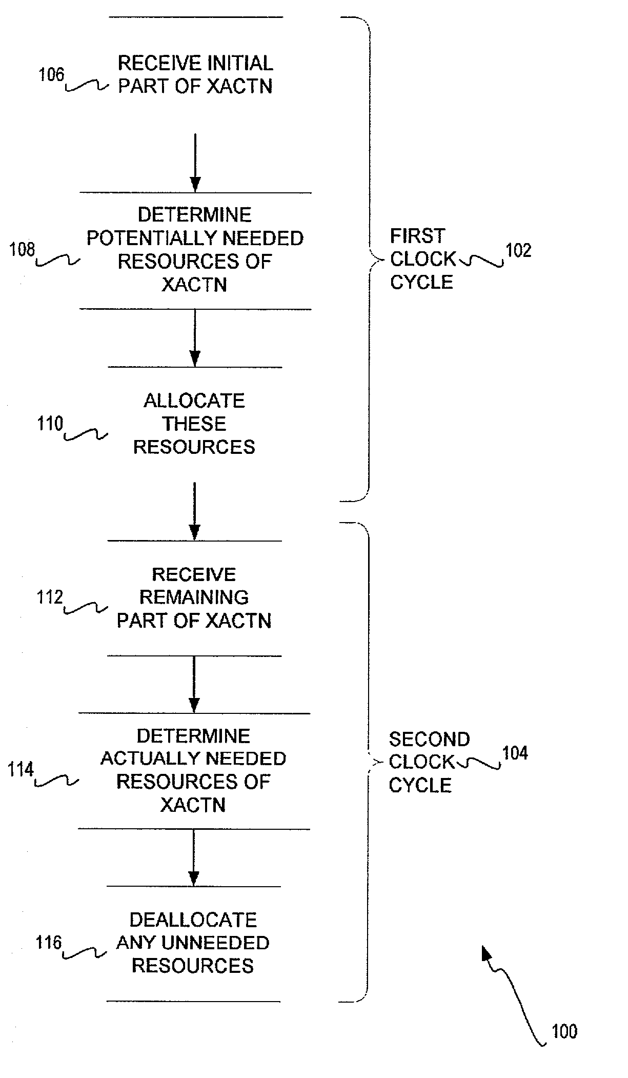 Allocation of potentially needed resources prior to complete transaction receipt