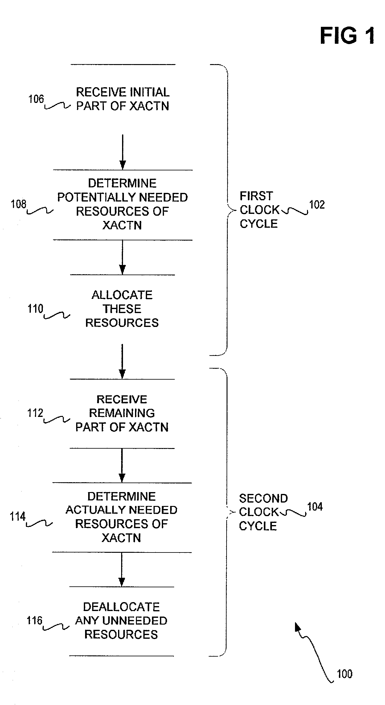 Allocation of potentially needed resources prior to complete transaction receipt