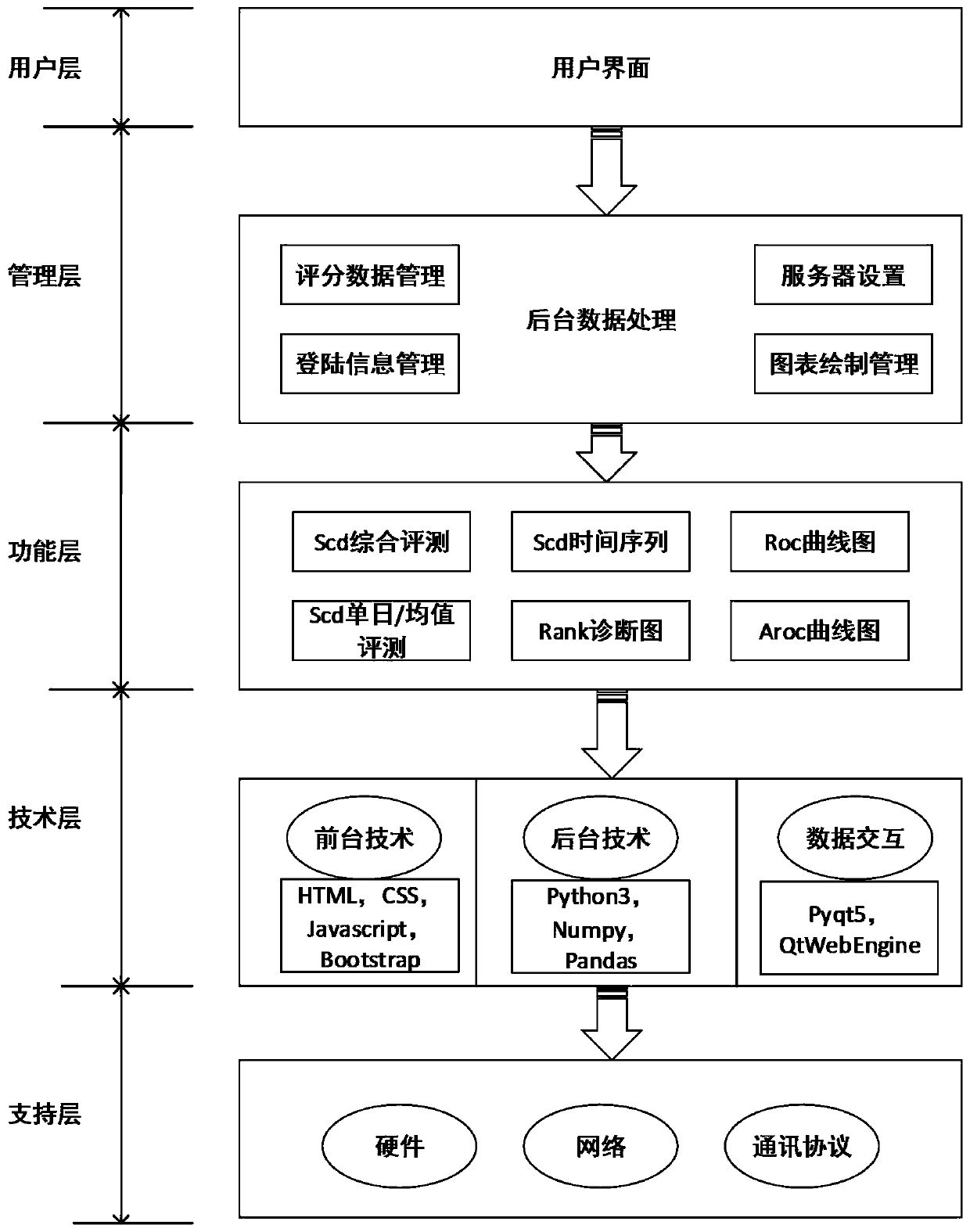 GRAPES region set forecast inspection display system and method