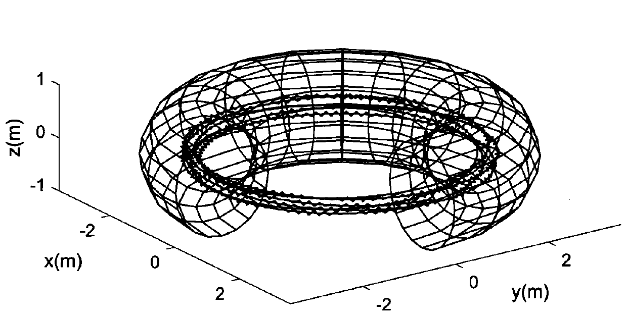 Test particle simulation method for analyzing constraint performance of high-energy particles in Tokamak