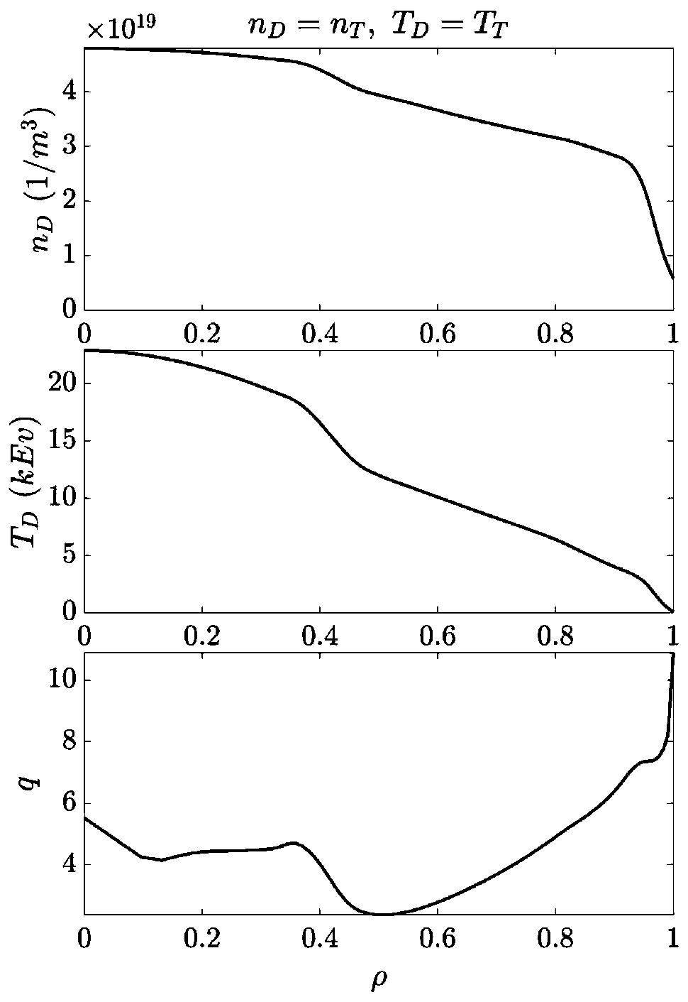 Test particle simulation method for analyzing constraint performance of high-energy particles in Tokamak