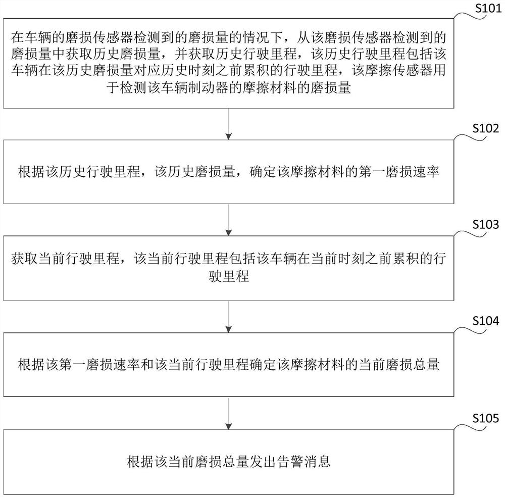 Vehicle warning method and device and vehicle