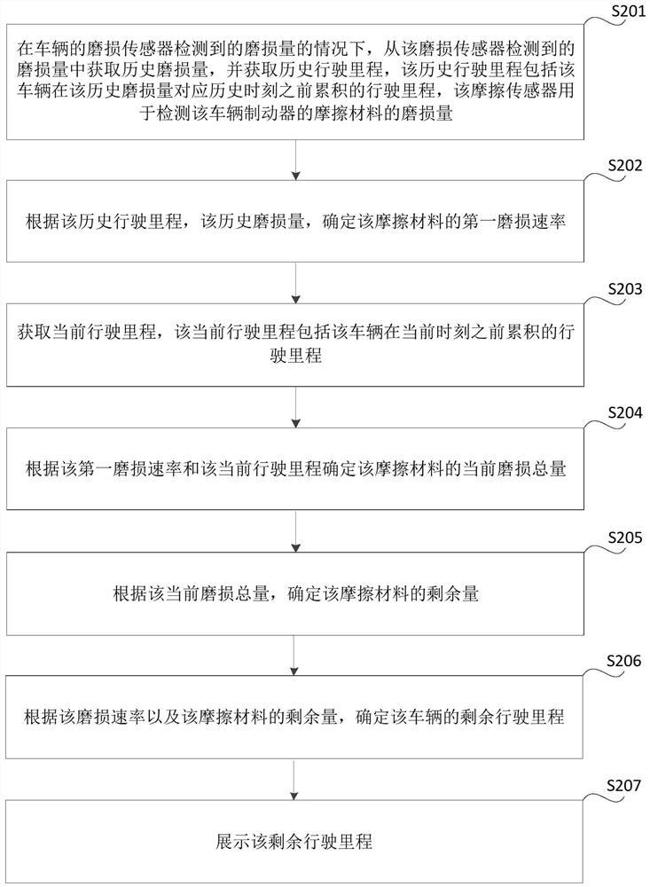 Vehicle warning method and device and vehicle