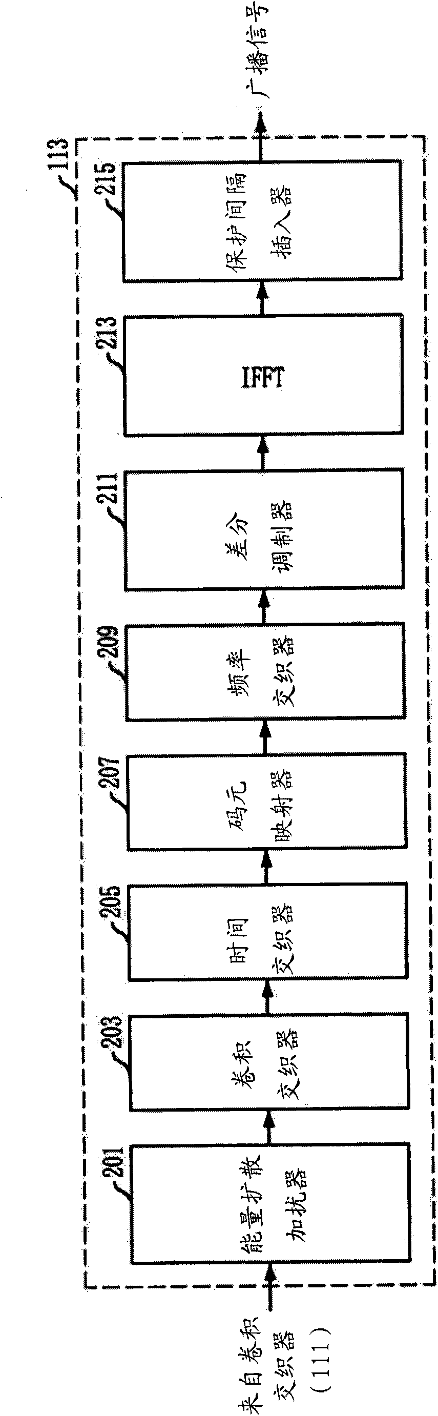 Apparatus and method for digital multimedia broadcasting service