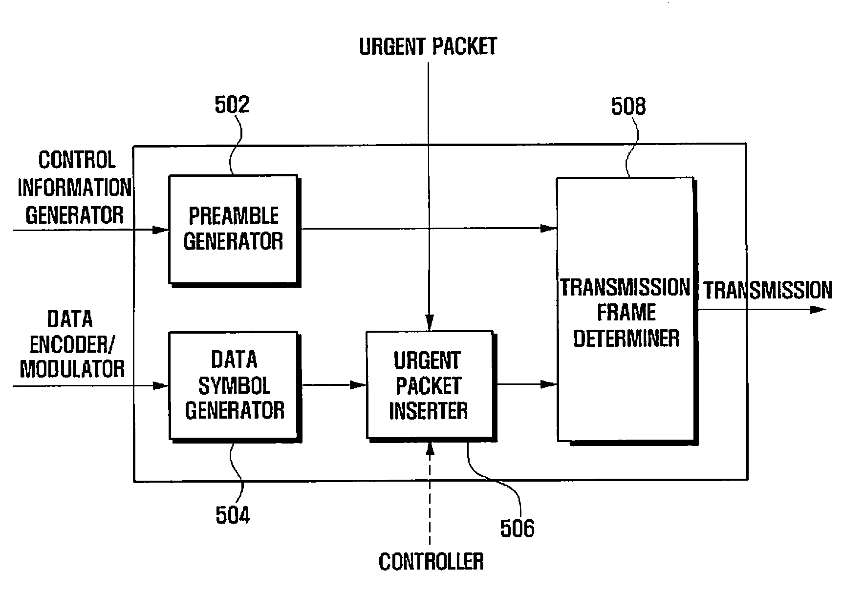 Urgent packet transmission/reception apparatus and method for digital broadcast system
