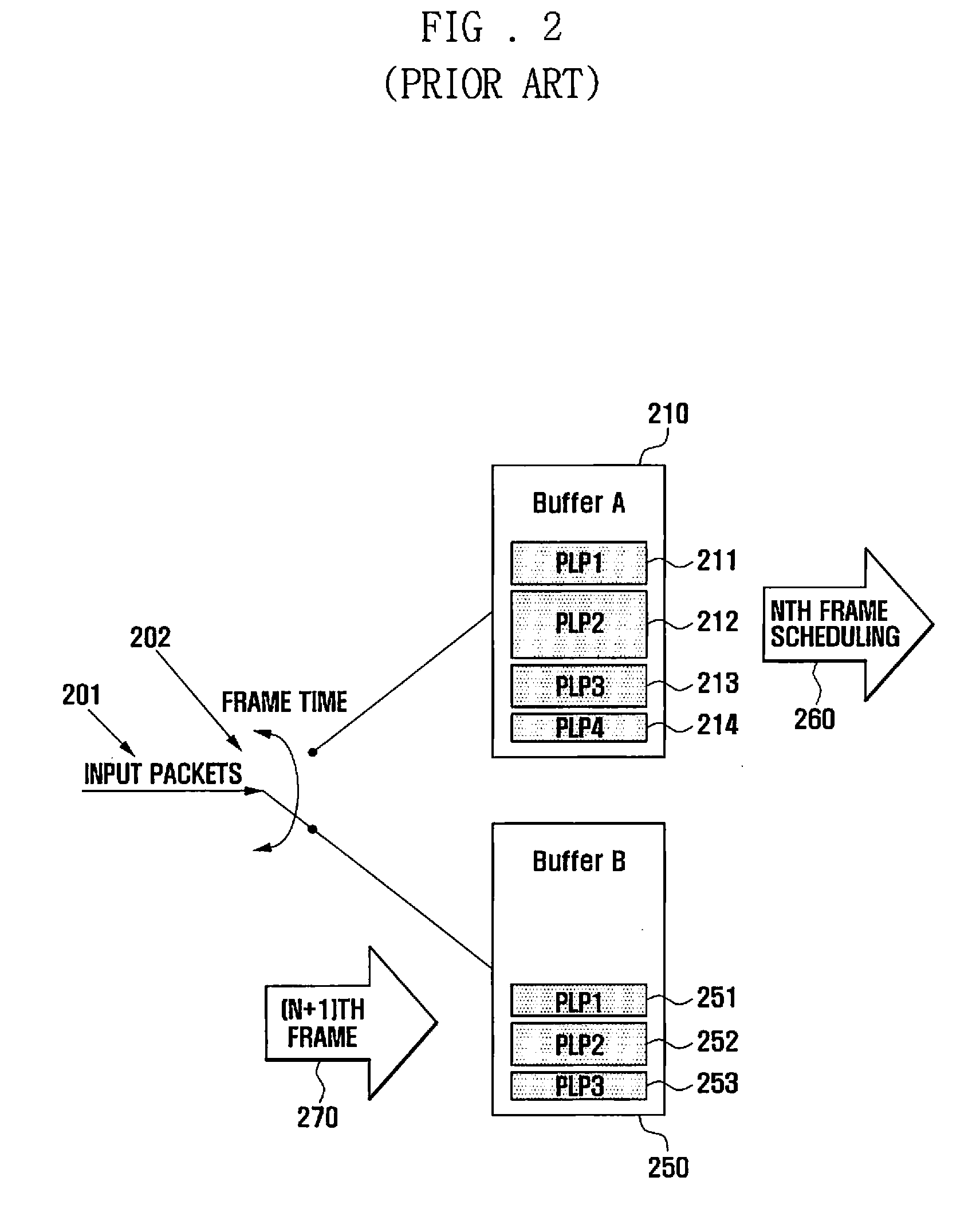 Urgent packet transmission/reception apparatus and method for digital broadcast system