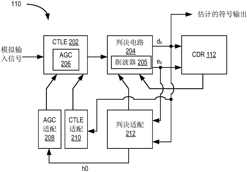 Baud-rate CDR circuit and method for low power applications