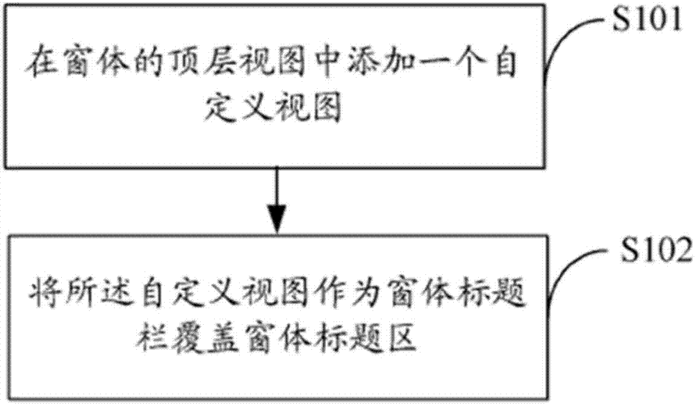 A method and device for creating a title bar of a form