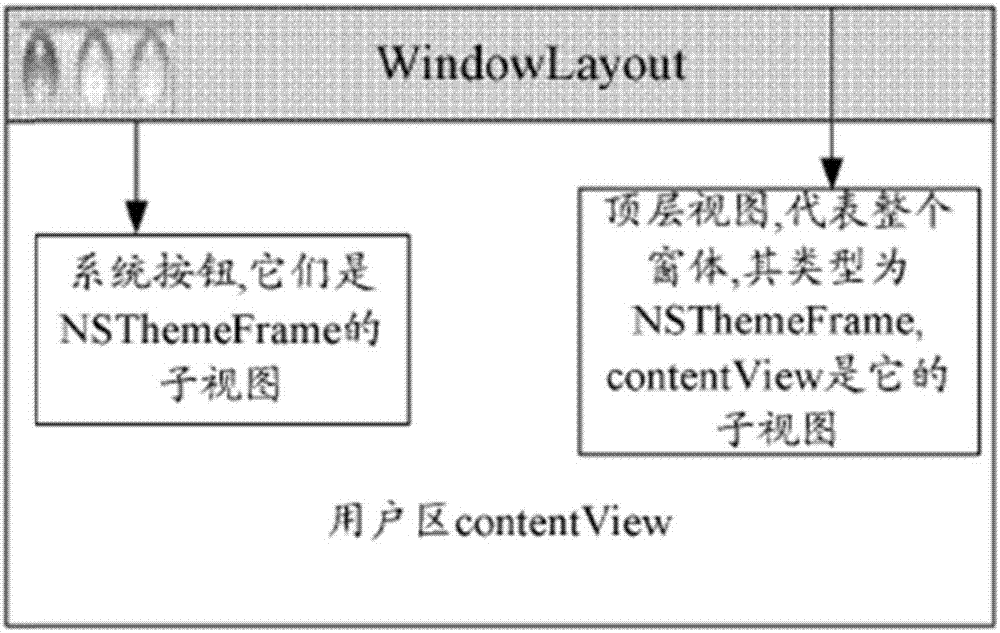 A method and device for creating a title bar of a form