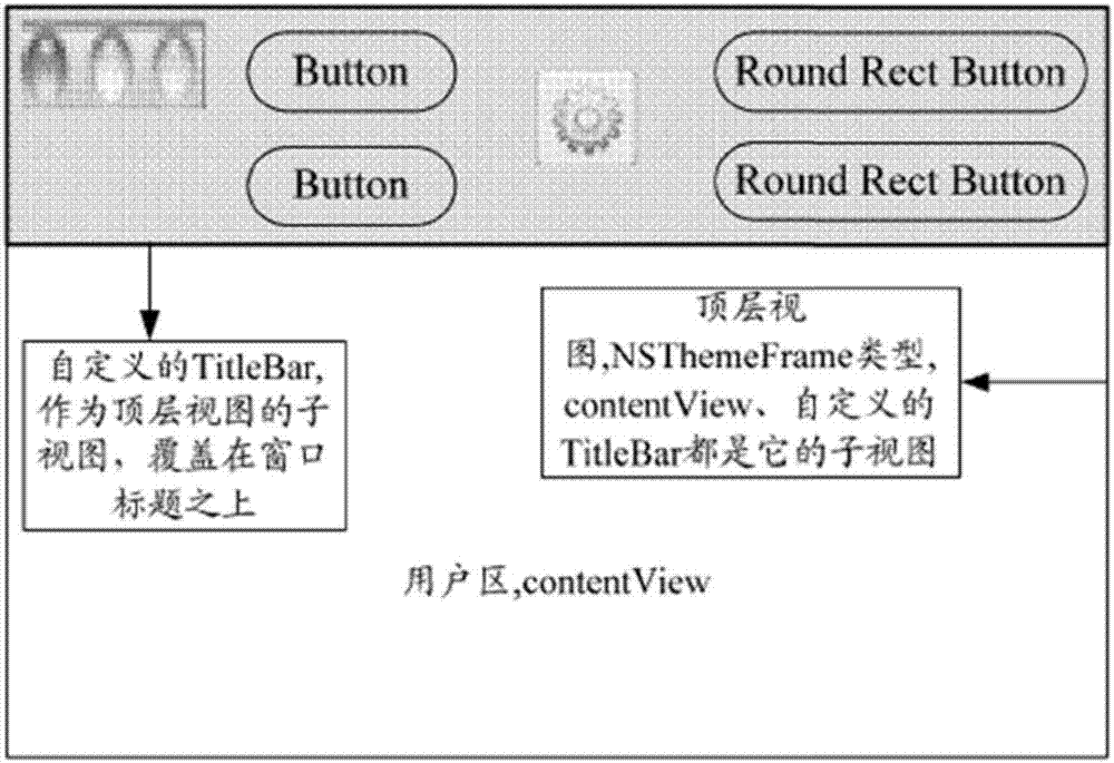 A method and device for creating a title bar of a form