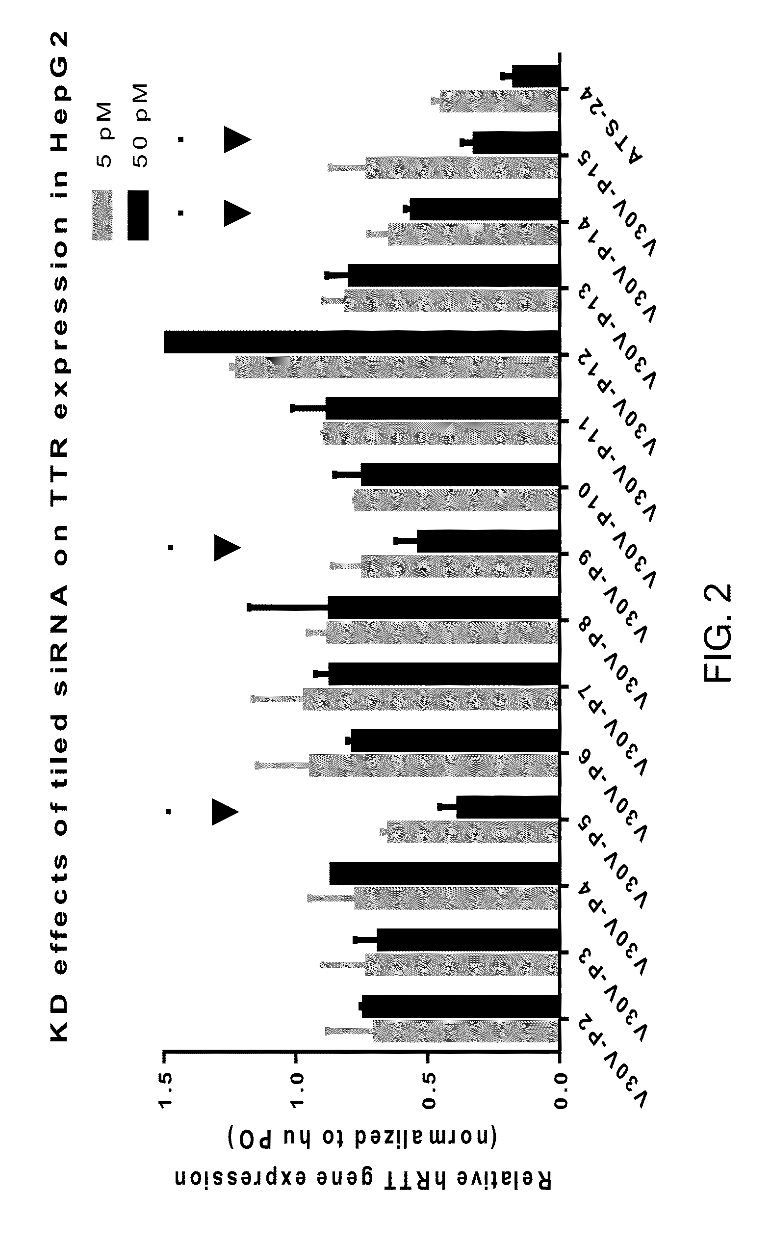 Transthyretin allele selective una oligomers for gene silencing