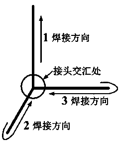 Welding method of railway passenger vehicle weather-proof steel sleeper beam complex cross structure