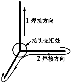 Welding method of railway passenger vehicle weather-proof steel sleeper beam complex cross structure