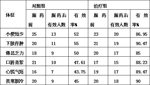 Fever-reducing and diuresis-causing pickled Chinese cabbage shreds with all-grass of rectanglesickle medick and preparation method thereof