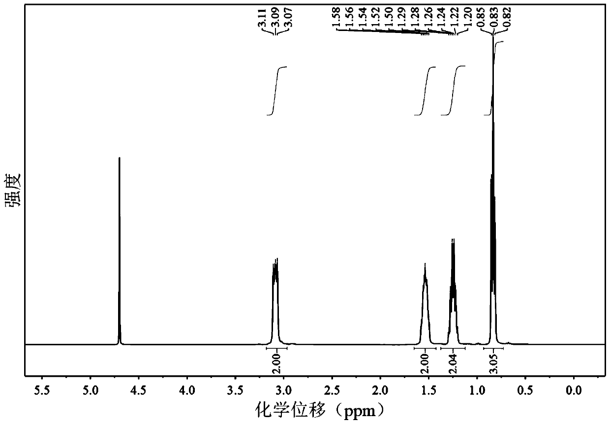 A kind of phosphorus anion reagent and its preparation method and application