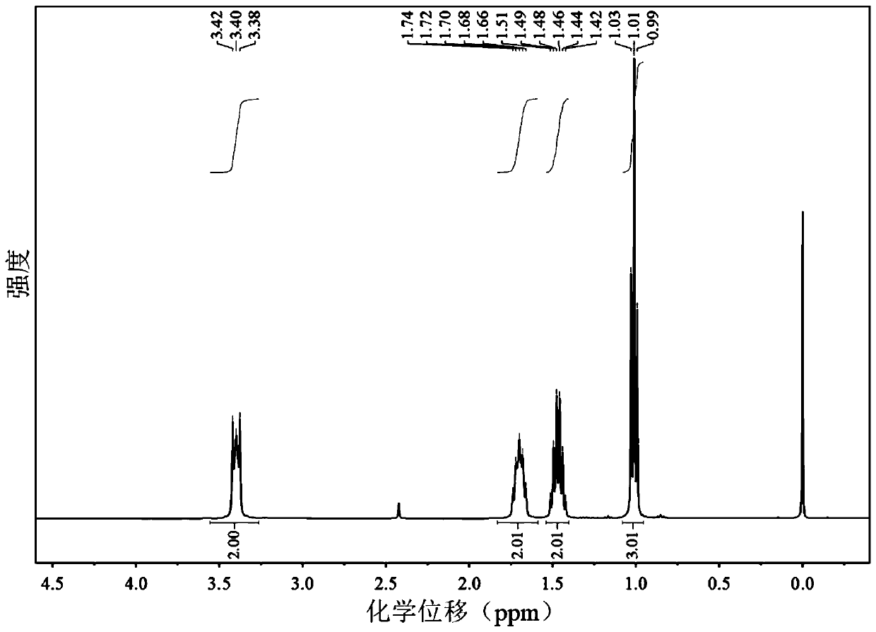 A kind of phosphorus anion reagent and its preparation method and application