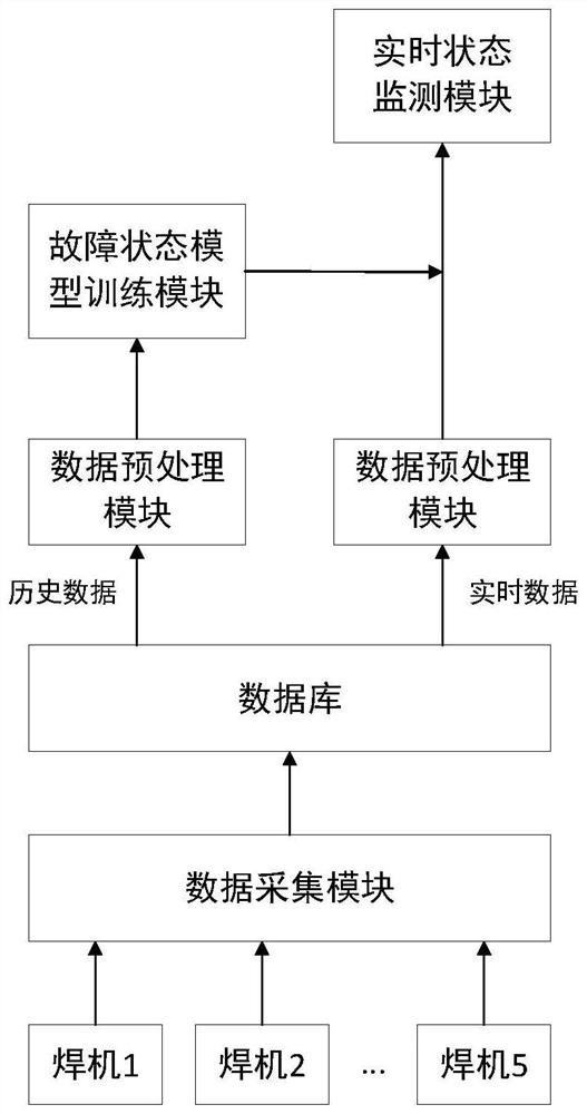 Welding machine fault diagnosis method and system